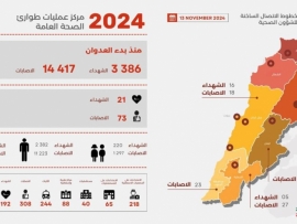  حصيلة جديدة للشهداء منذ بدء العدوان